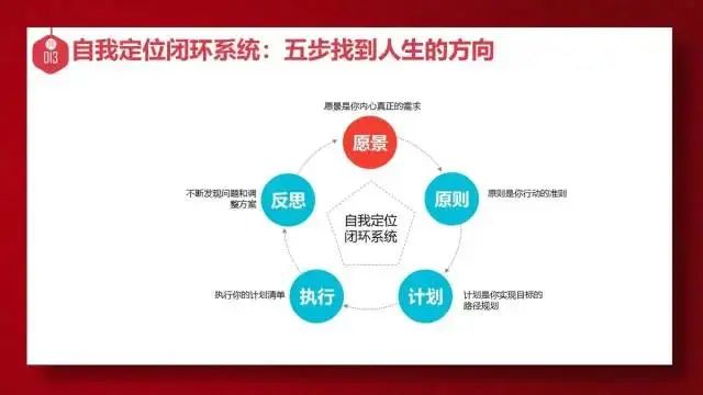 年终汇报必备20套思维方法，建议收藏