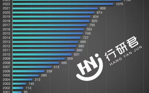 一定会长盛不衰的4个行业！