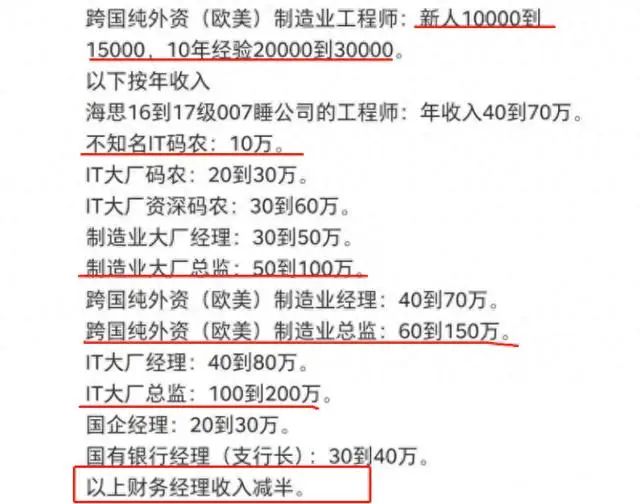 在上海月薪两万真的只有普通水平吗?