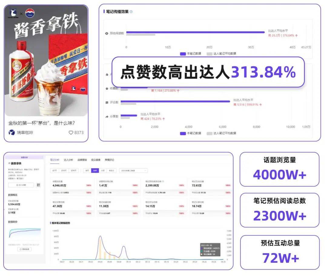 “联名”盛行，2024品牌的进场机会在哪里？