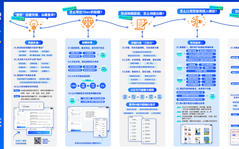 新媒体闯关地图-电子版