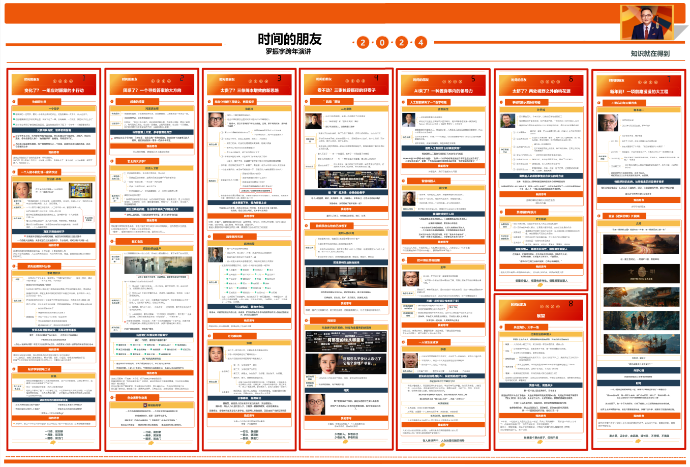 ​罗振宇2024“时间的朋友”跨年演讲 - 思维导图