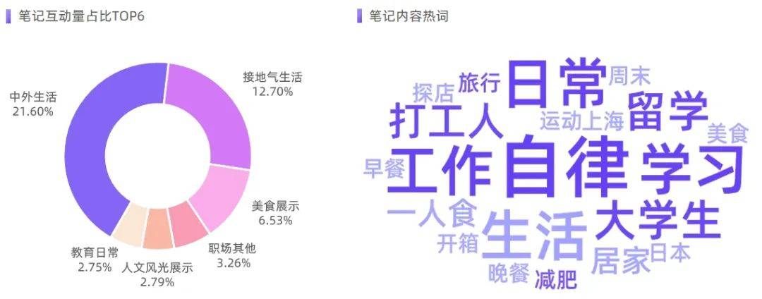 手把手教会你|走出品牌内容营销困境