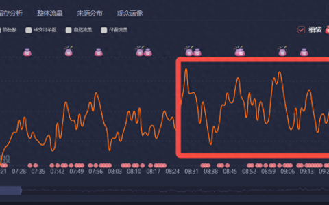 一文讲清抖音直播盯盘方法和技巧