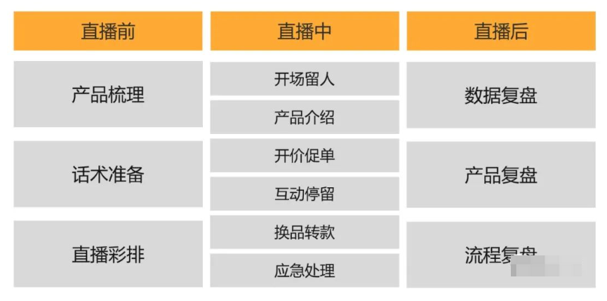 抖音直播运营：标准化带货直播间全流程拆解