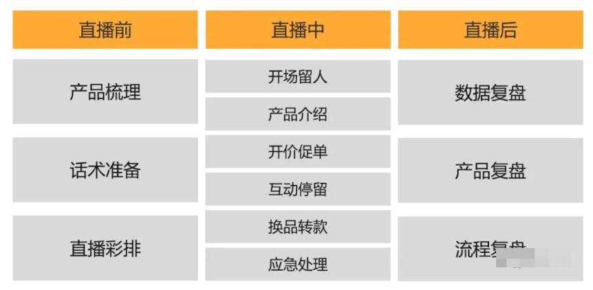 抖音直播运营：标准化带货直播间全流程拆解