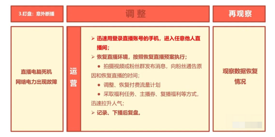 抖音电商运营：直播间特情处置盯盘技巧