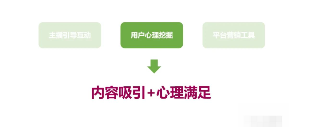 抖音直播带货，如何提升直播间互动率？