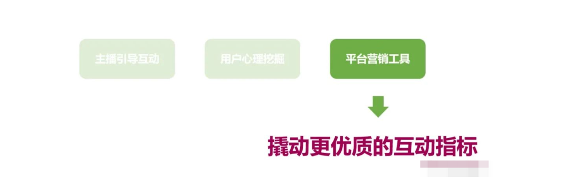 抖音直播带货，如何提升直播间互动率？