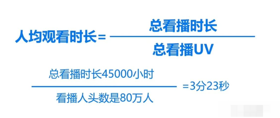 抖音直播带货，如何提升直播间人均观看时长？