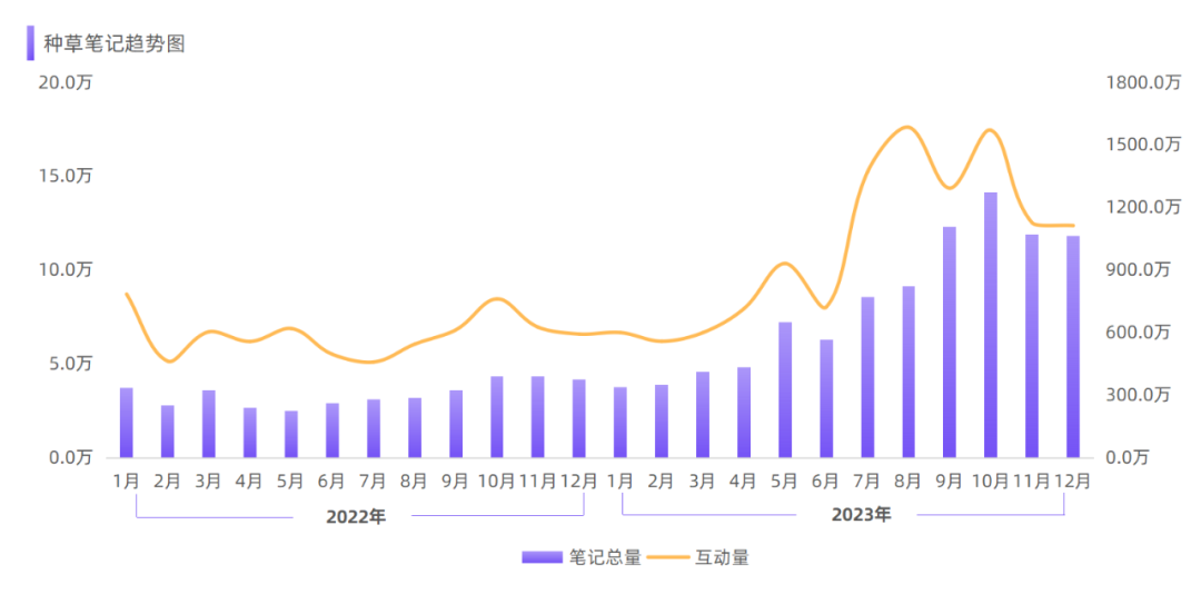 “联名”盛行，2024品牌的进场机会在哪里？
