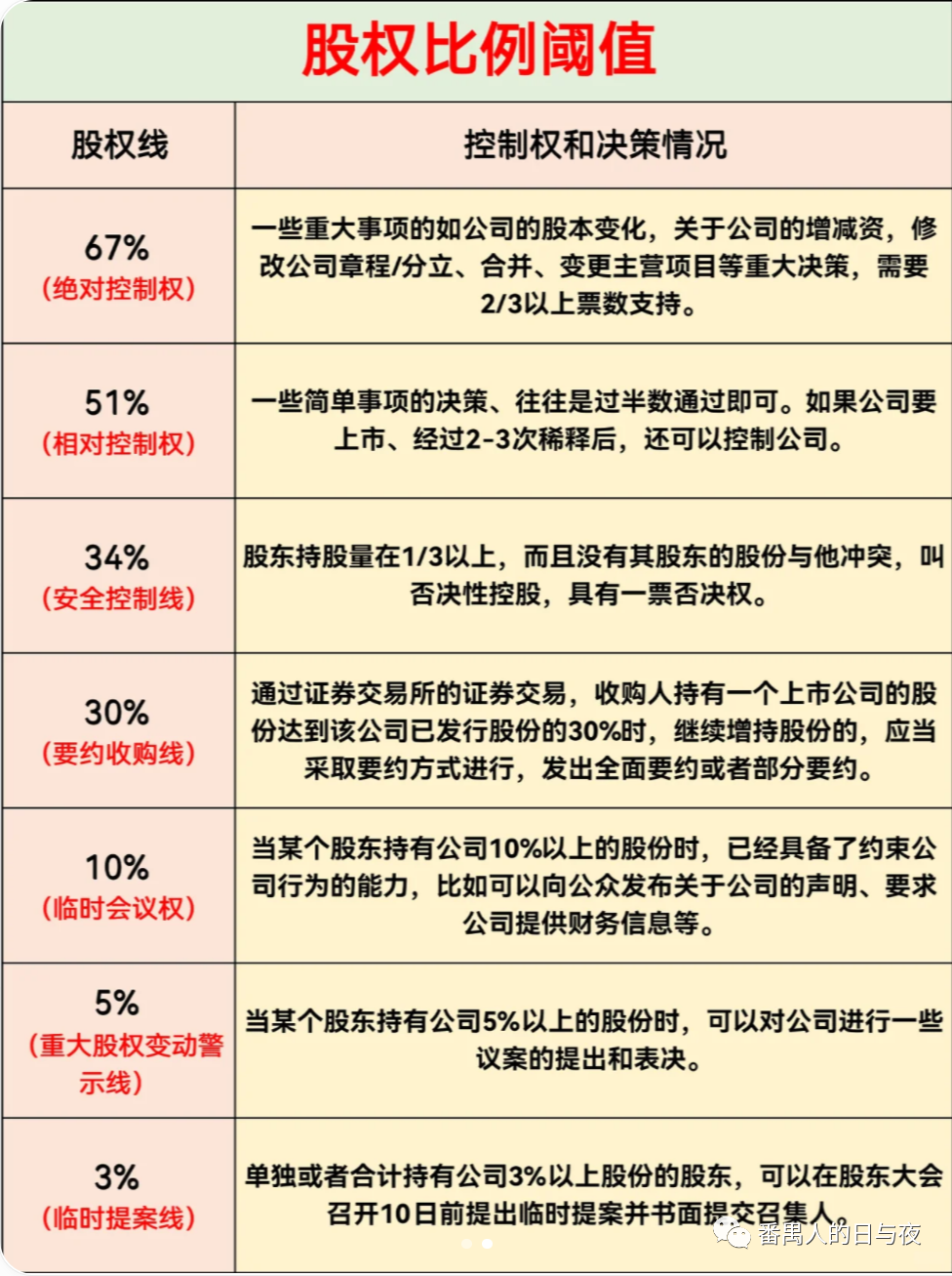 合伙开公司应怎样设计股权？