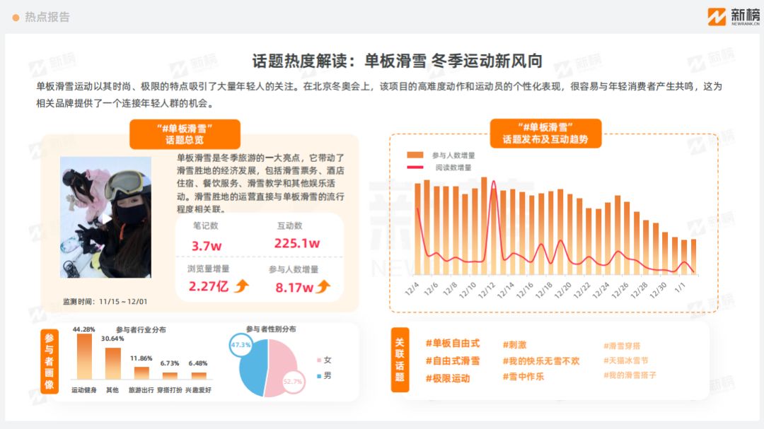 南方“小土豆”勇闯哈尔滨，单板滑雪掀起运动新浪潮