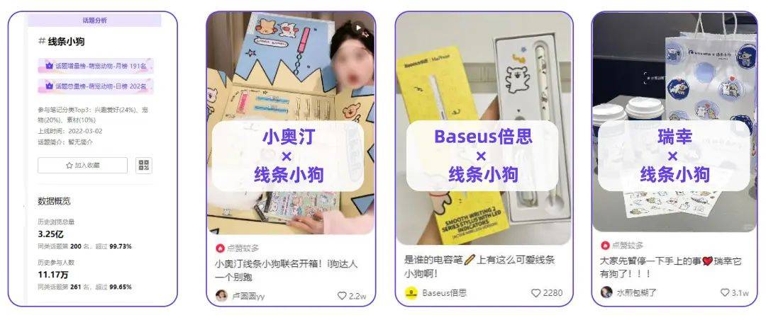 “联名”盛行，2024品牌的进场机会在哪里？