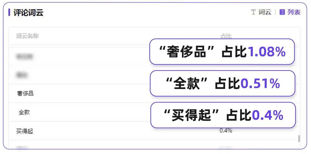 “联名”盛行，2024品牌的进场机会在哪里？