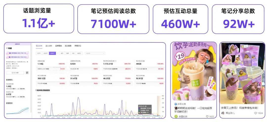 “联名”盛行，2024品牌的进场机会在哪里？
