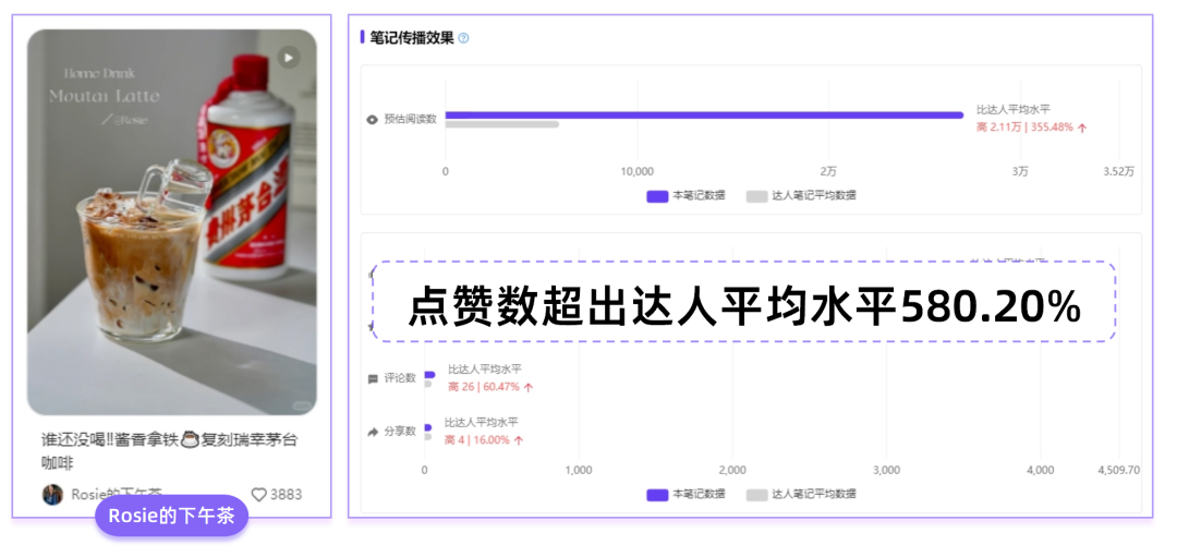 “联名”盛行，2024品牌的进场机会在哪里？