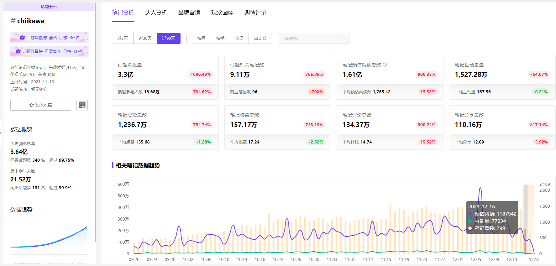 数据分析：继loopy后，小红书下个可爱“顶流”？