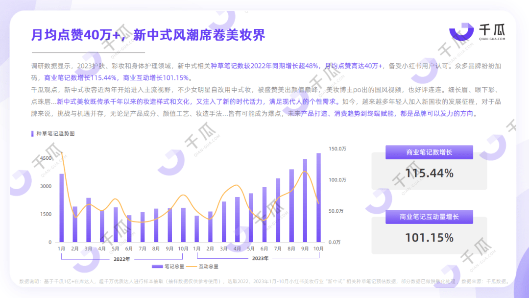 「年轻血脉觉醒」背后的热门行业洞察（小红书）