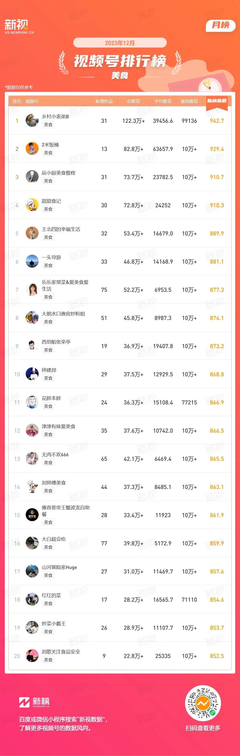 视频号掀起内容新潮流，这些账号爆红的原因是什么？