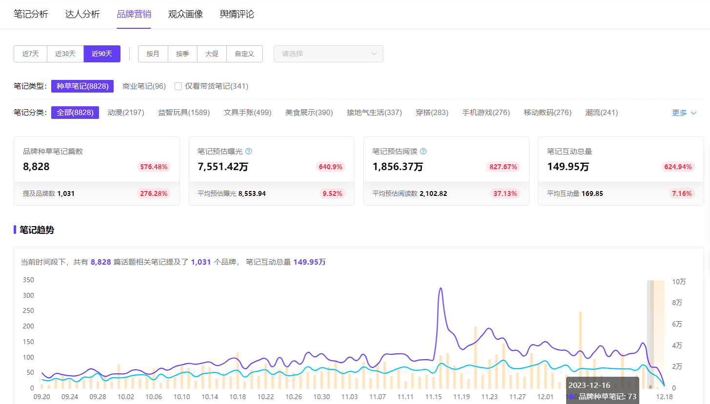 数据分析：继loopy后，小红书下个可爱“顶流”？
