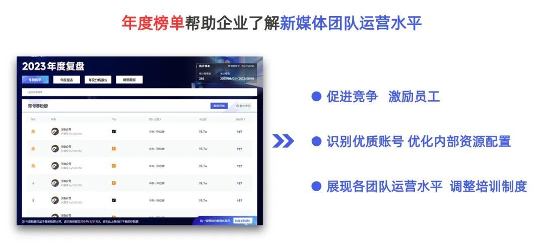 企业新媒体运营年度复盘与思考