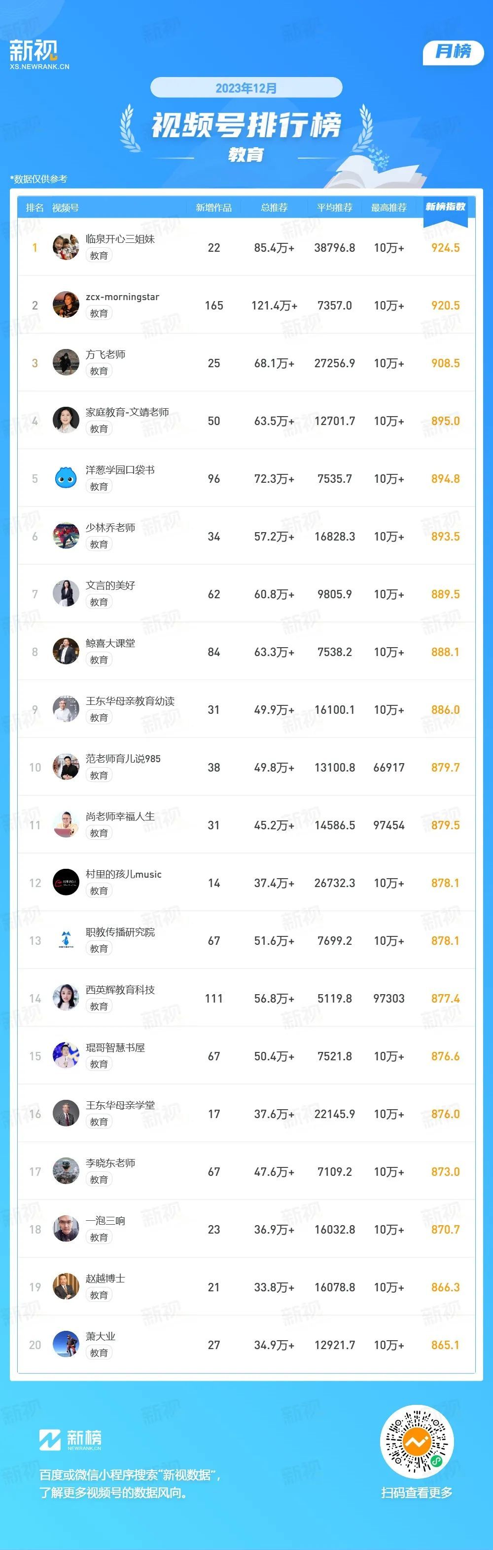 视频号掀起内容新潮流，这些账号爆红的原因是什么？