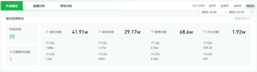 视频号掀起内容新潮流，这些账号爆红的原因是什么？