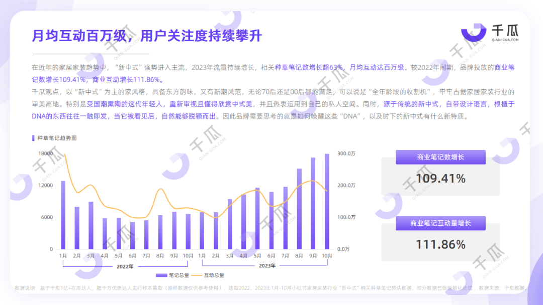 「年轻血脉觉醒」背后的热门行业洞察（小红书）