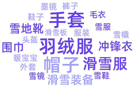 捕捉小红书开年顶流，品牌快“跟风”上车！