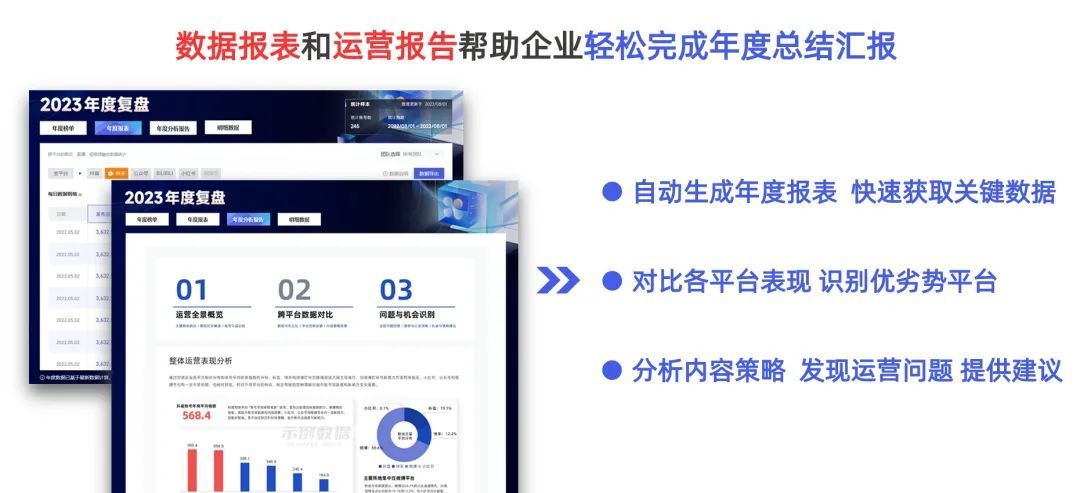 企业新媒体运营年度复盘与思考
