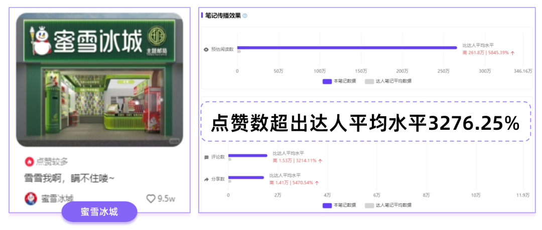“联名”盛行，2024品牌的进场机会在哪里？