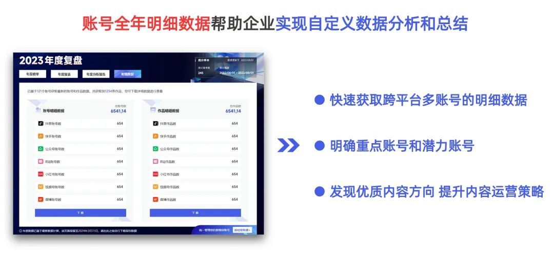企业新媒体运营年度复盘与思考