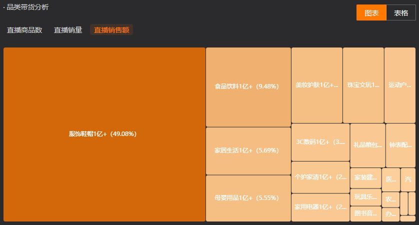 抖音12月榜单出炉