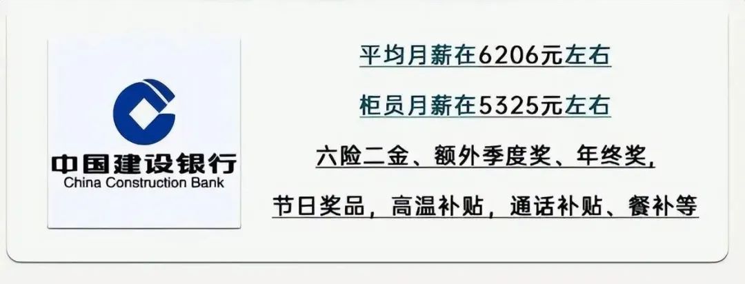 6大行应届生薪资，这才是真实的一线员工收入