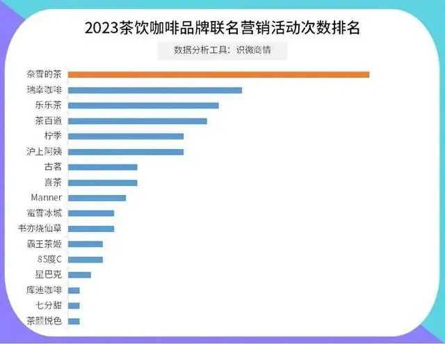 2023被热议的十大关键词