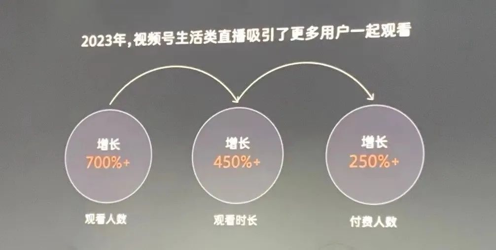 2024年闭门的微信公开课,讲了哪些视频号秘密? 2024年闭门的微信公开课,讲了哪些视频号秘密?