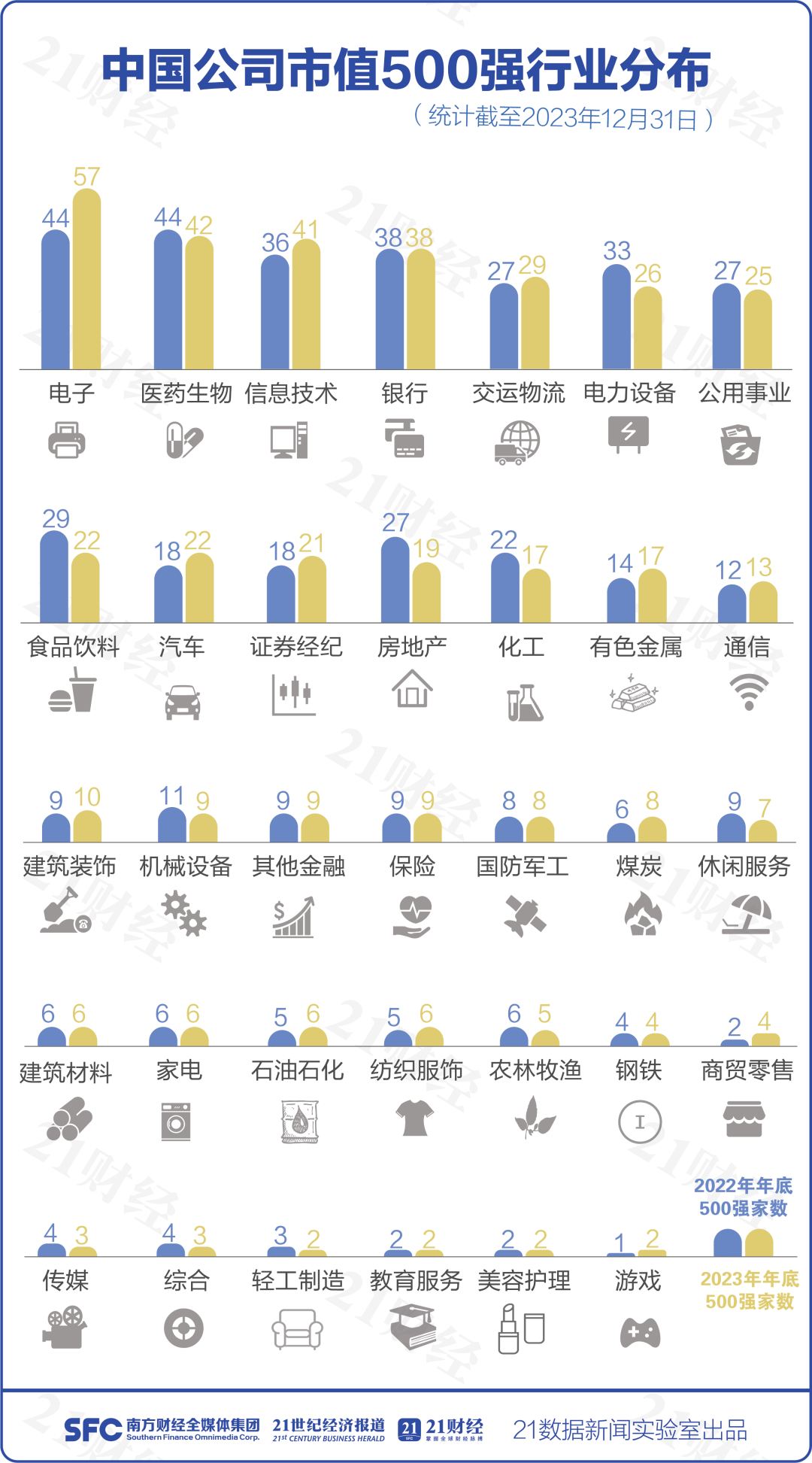 中国公司市值500强，腾讯第二，阿里巴巴第六