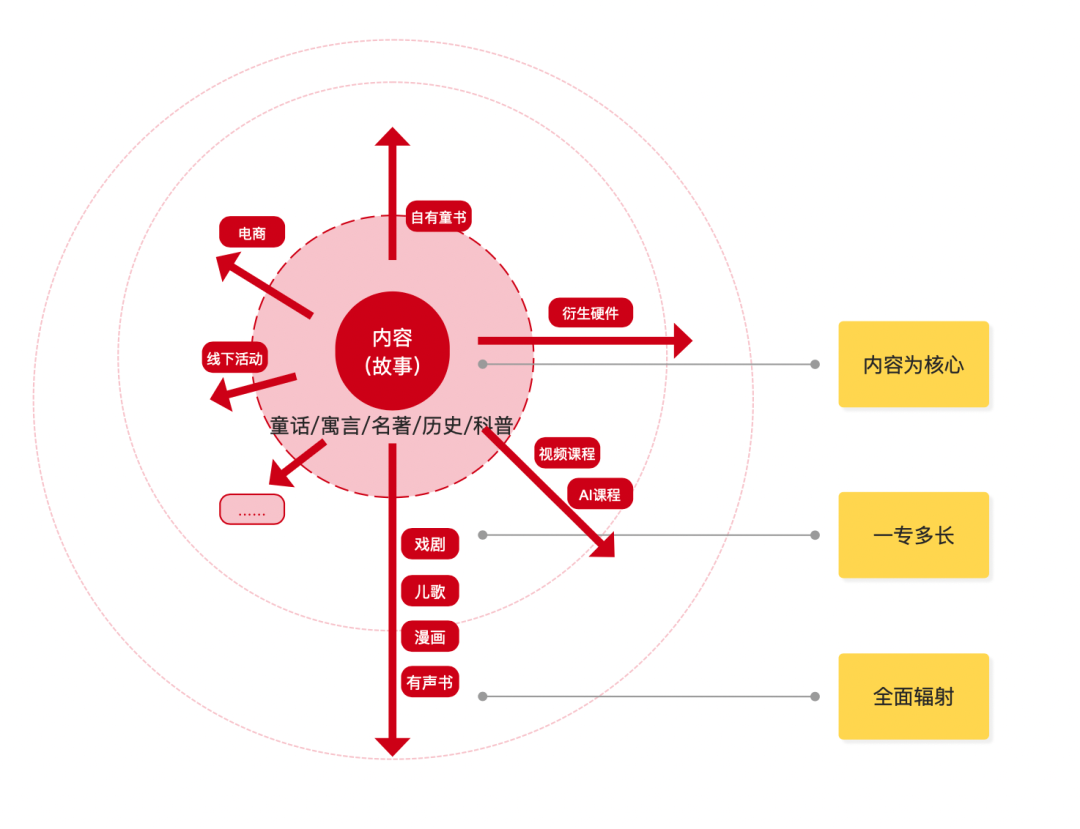 儿童早教品牌“凯叔讲故事”商业模式解析