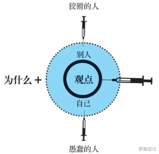 《底层逻辑》| 看清这个世界的底牌