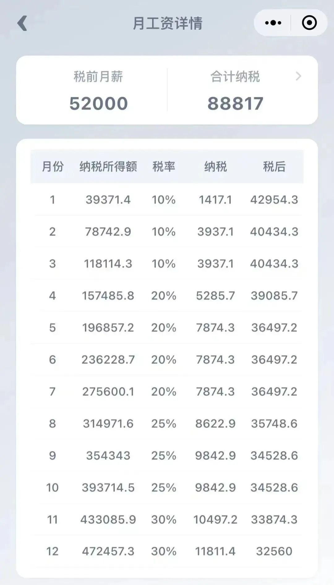 贝壳找房员工税前月薪52000？