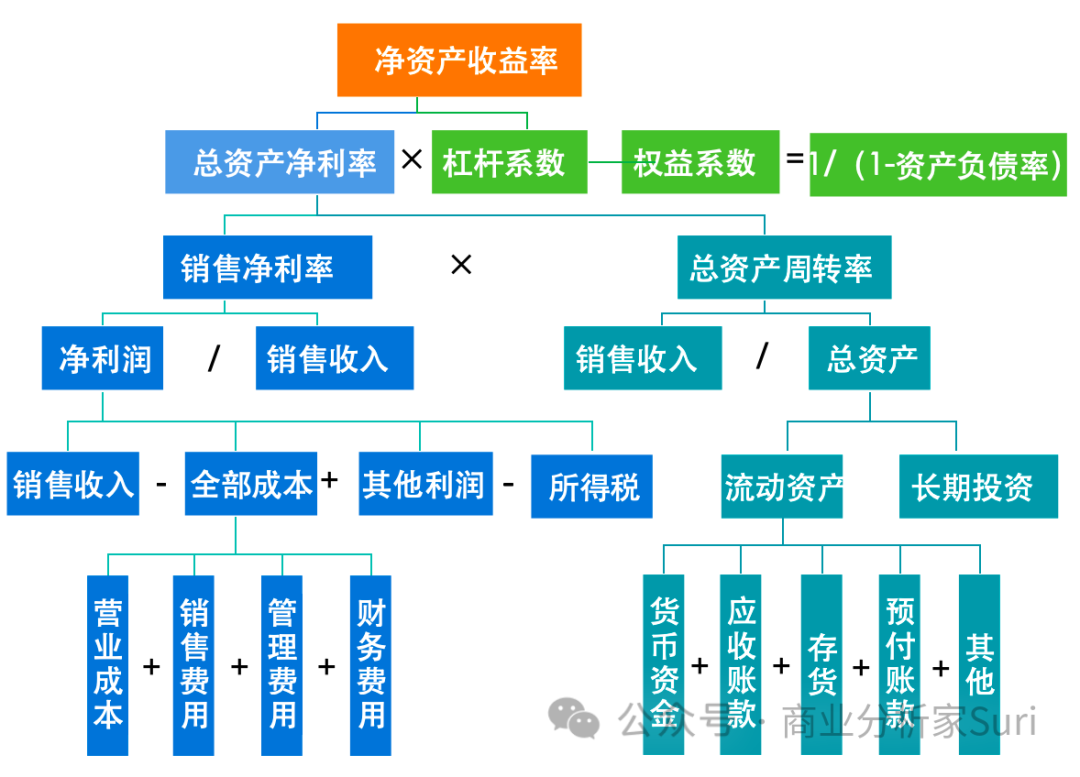 “拆解”问题的艺术和魅力