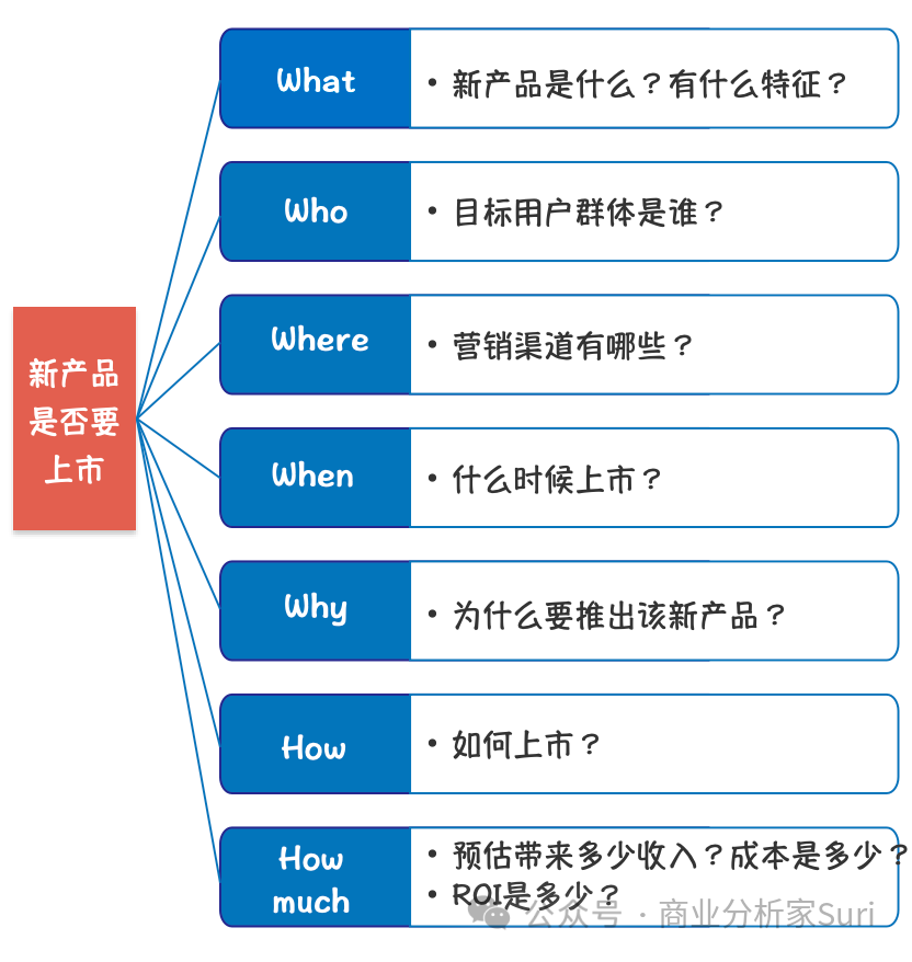 “拆解”问题的艺术和魅力