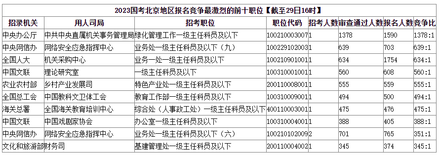 北京某公务员爆公积金，每月3656元