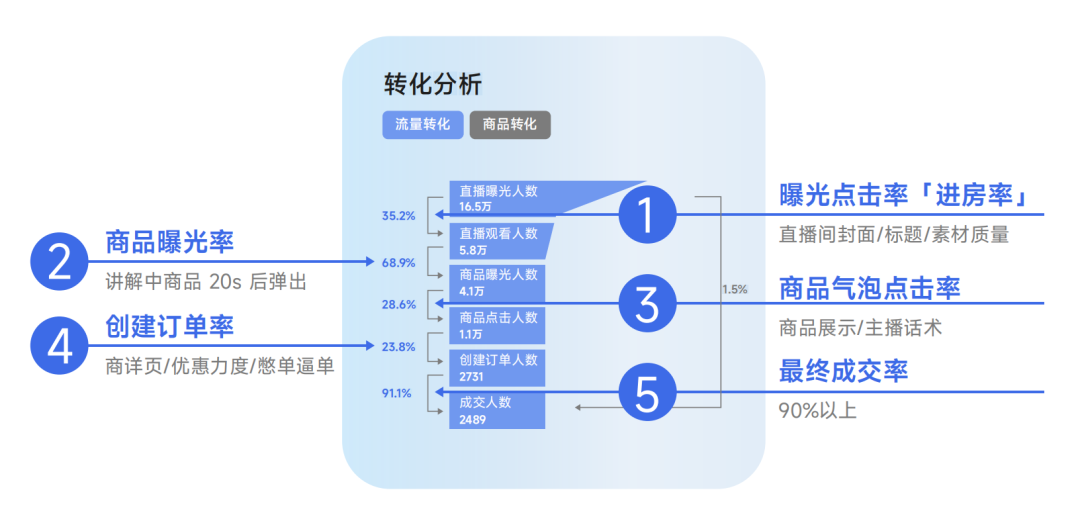 视频号爆单指南