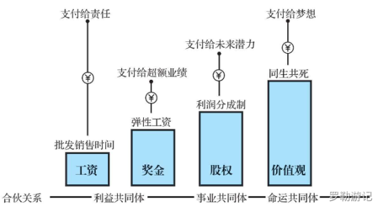 《底层逻辑》| 看清这个世界的底牌