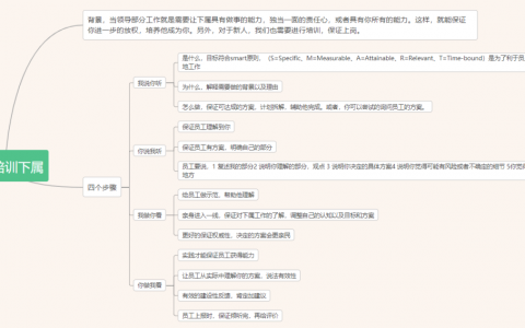 管理者如何培训下属，只需4个关键词