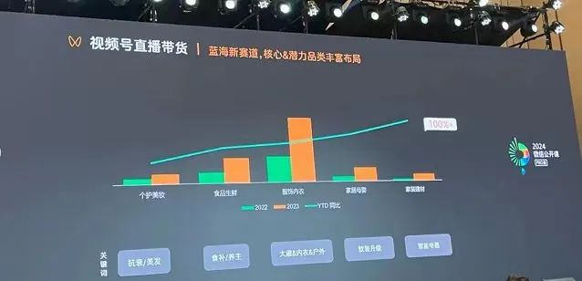 2024年闭门的微信公开课，讲了哪些视频号秘密？