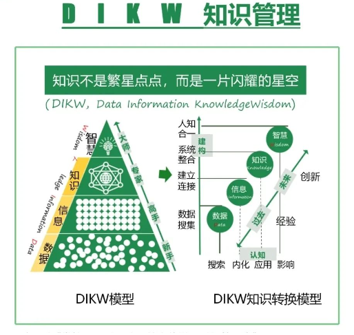 一图看完学习者必须知道的〔学习方法模型〕