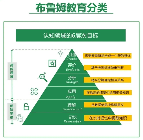 一图看完学习者必须知道的〔学习方法模型〕